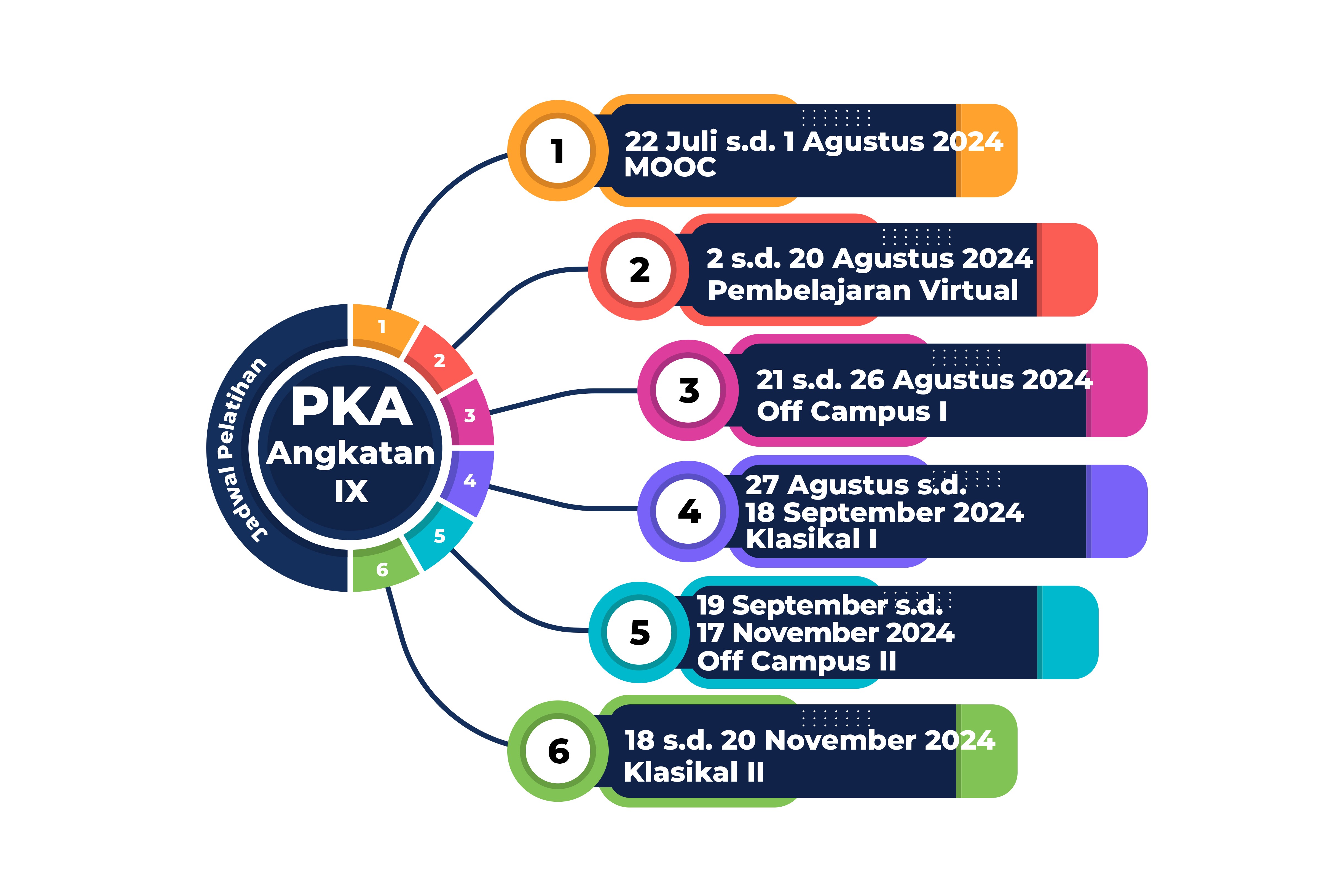 Pelatihan Kepemimpinan Adminisrator  PKA  Angkatan IX