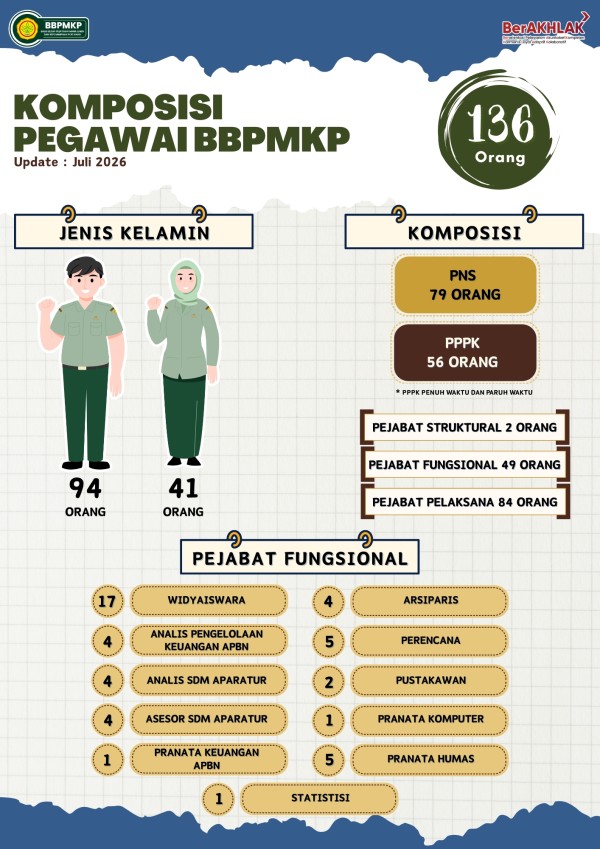 Infografis 1