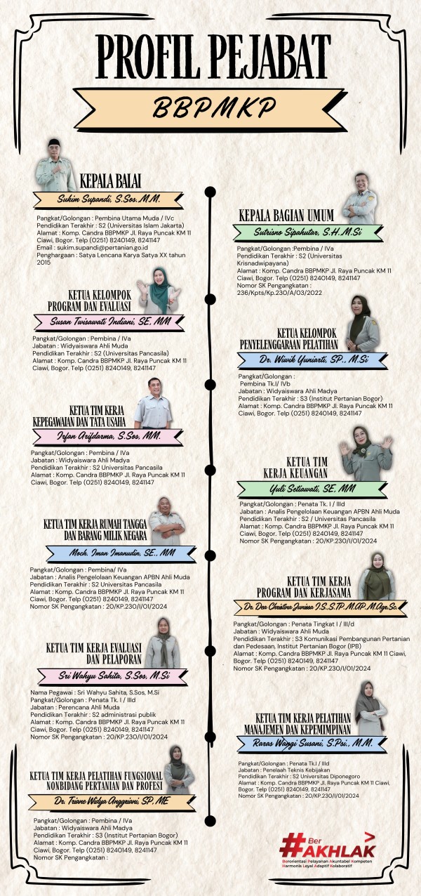 Infografis 3