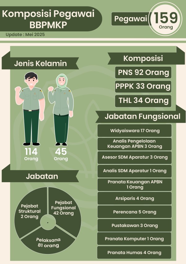 Infografis 1
